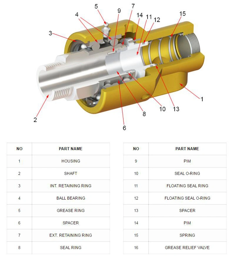 Stainless Steel Pneumatic Rotary Union with NPT Thread Screwed